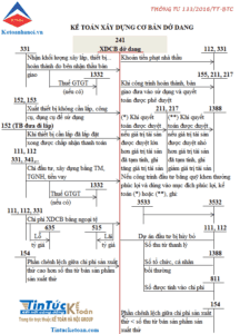 HẠCH TOÁN KẾ TOÁN THEO THÔNG TƯ 133 CHO DOANH NGHIỆP VỪA VÀ NHỎ