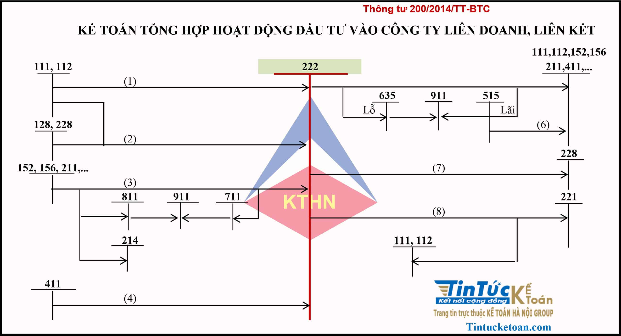 Phân biệt 5 loại mô hình tổ chức doanh nghiệp phổ biến hiện nay  Base  Resources