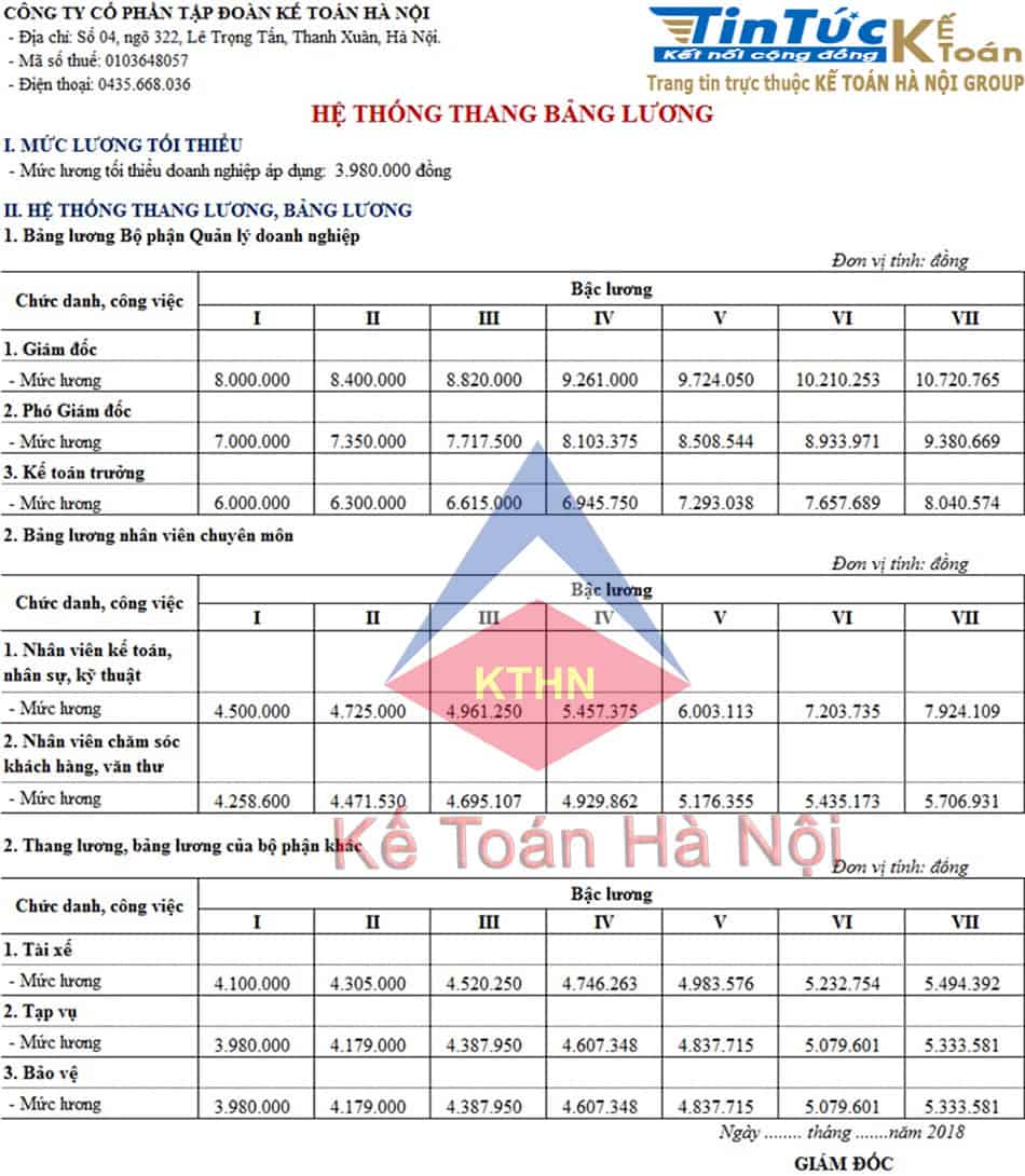 CÁCH TÍNH LƯƠNG CÔNG NHÂN XÂY DỰNG DỄ DÀNG TRÊN EXCEL