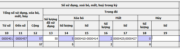 Ví dụ về Số hoá đơn sử dụng xoá bỏ mất huỷ trong kỳ
