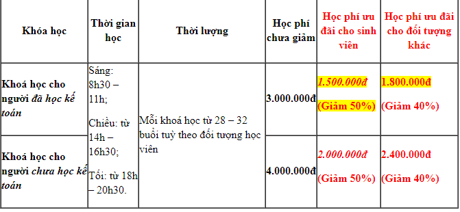 Lớp học kế toán thực hành tại Bắc Ninh 