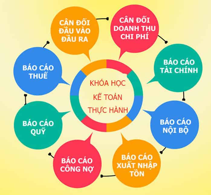 Trung tâm dạy kế toán thực hành tại Bắc Ninh 