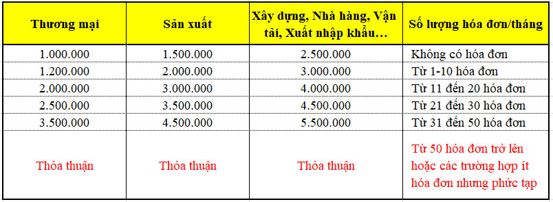 bảng giá dịch vụ thuế trọn gói